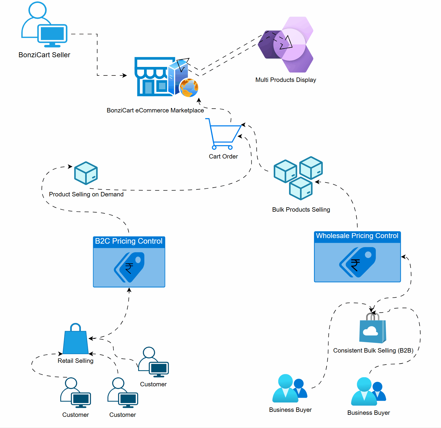 BonziCart Marketing Tools Image Required